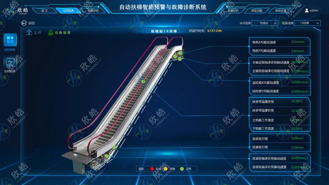 “可預(yù)知、可提效、智能化”：欣皓軌交自動(dòng)扶梯智能預(yù)警與健康管理系統(tǒng)